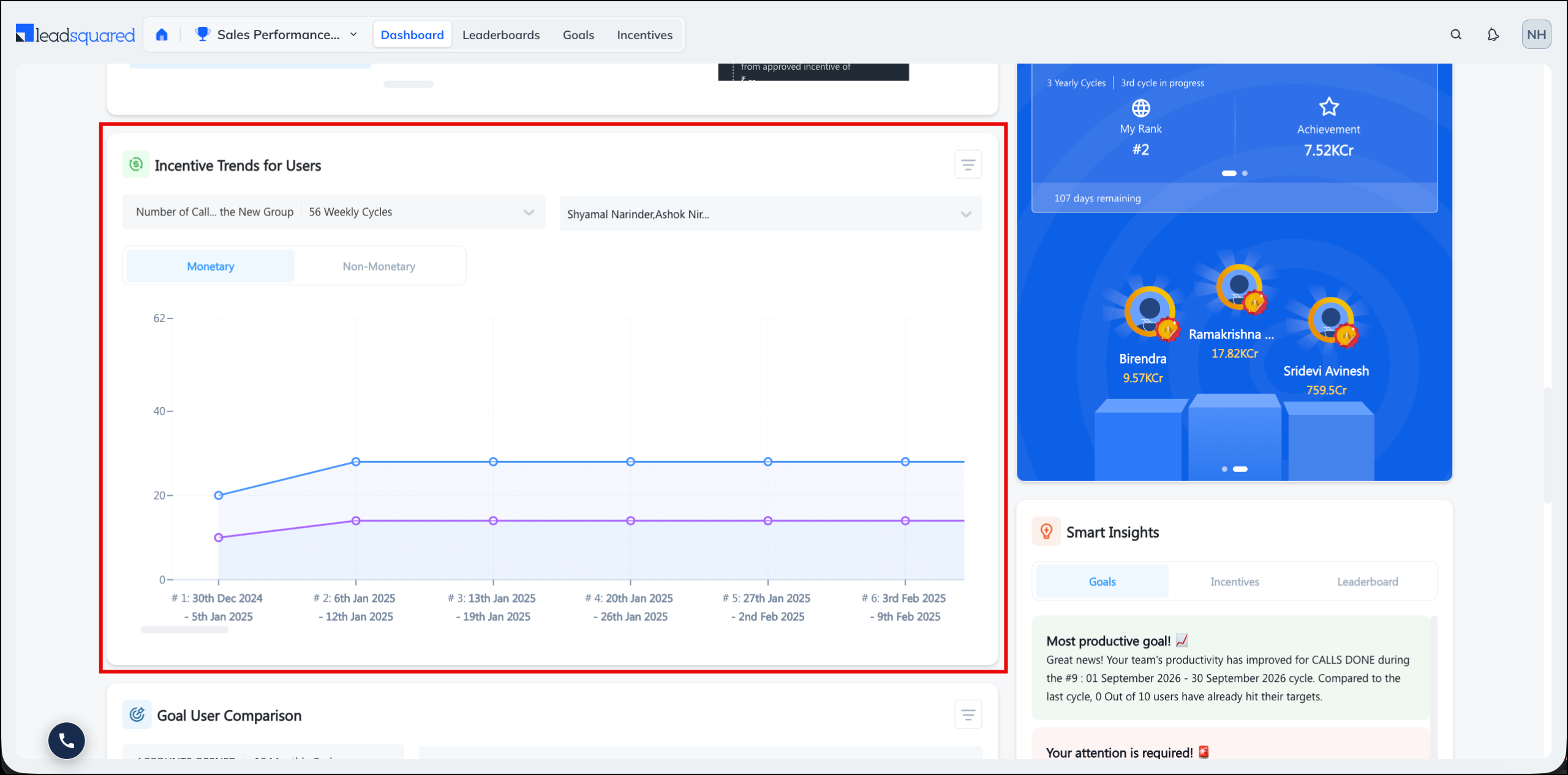 incentive trends for users