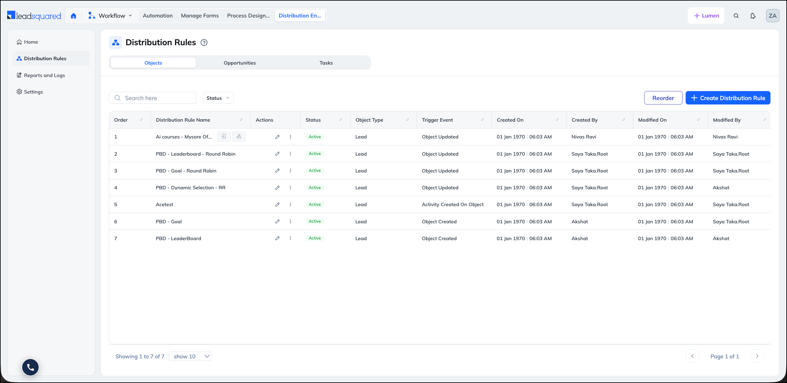 distribution rules overview